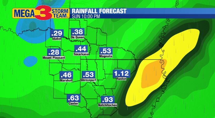 Forecast Rain Amounts